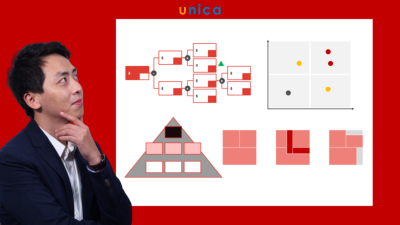 Problem Solving 101: Học Giải quyết Vấn đề cùng ex-McKinsey - Lê Bảo Long